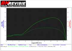 Stage6 88cc Complete Tuningskit Derbi Euro 3/4